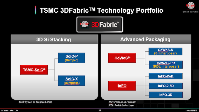 You are currently viewing TSMC’s 3D Stacked SoIC Packaging Making Quick Progress, Eyeing Ultra-Dense 3μm Pitch In 2027