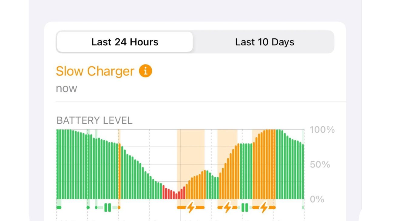 Read more about the article iOS 18 gains new slow charger warning in battery settings