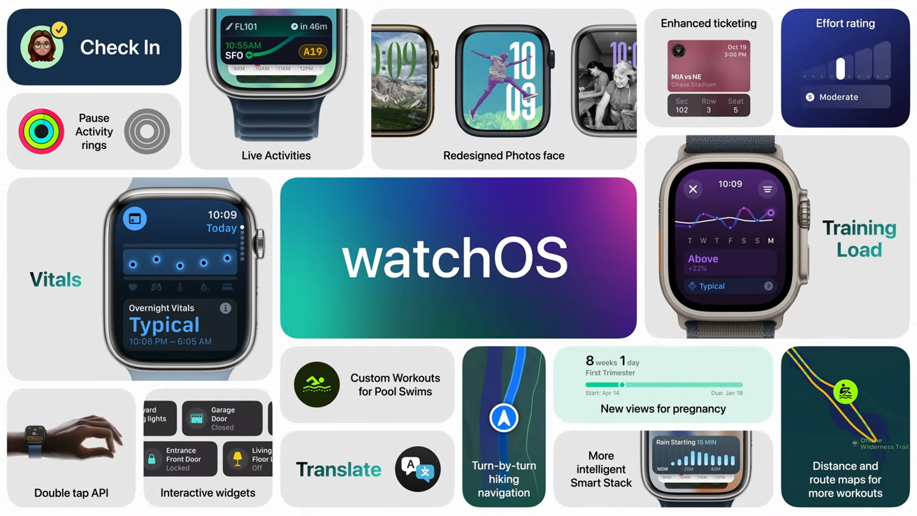 You are currently viewing What Apple wants you to know about watchOS 11