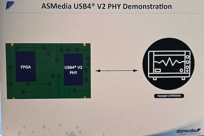 You are currently viewing ASMedia Preps USB4 v2 Controller and PHY