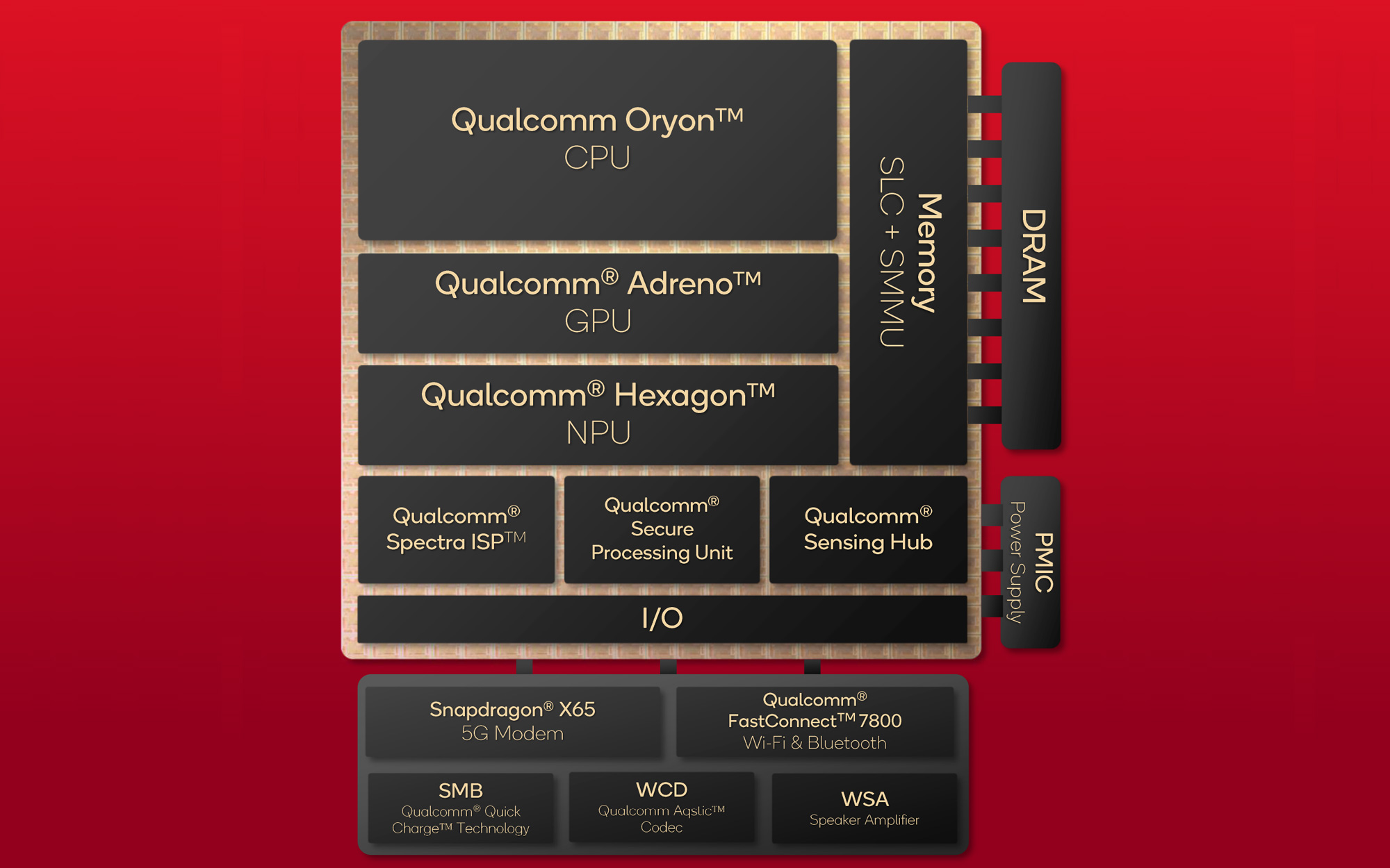 Read more about the article The Qualcomm Snapdragon X Architecture Deep Dive: Getting To Know Oryon and Adreno X1