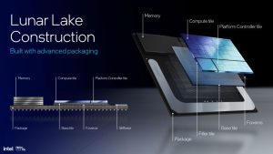 Read more about the article Take A Dip In Intel’s Lunar Lake