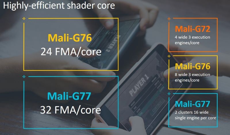 Read more about the article Beware Old Androids, Active Exploit On Bifrost and Valhall GPU Kernel Drivers