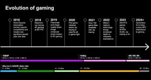 Read more about the article Hello Micron GDDR7 – PC Perspective