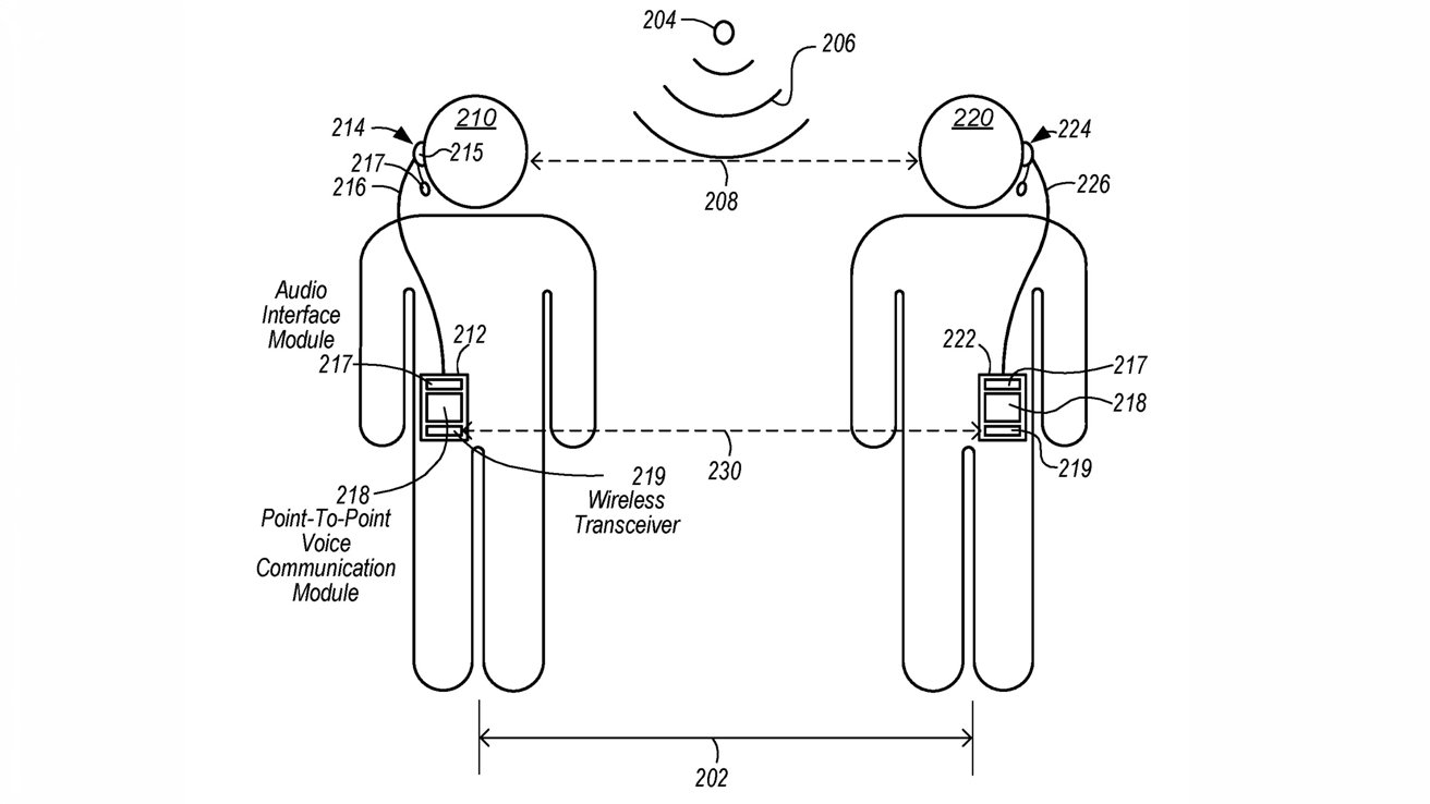 You are currently viewing Apple could reinvent group audio chat with no cell or WiFi needed