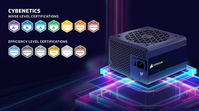 You are currently viewing Corsair Transitions to Cybenetics Certification for Power Supplies