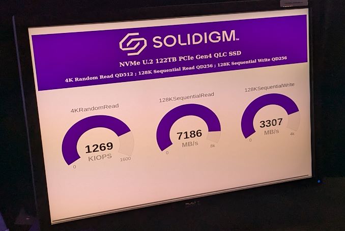 You are currently viewing Solidigm 122 TB Enterprise QLC SSD Announced for Early 2025 Release