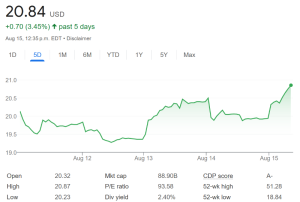 Read more about the article Intel Dumps It’s Arm Shares; Here Come The Conjectures