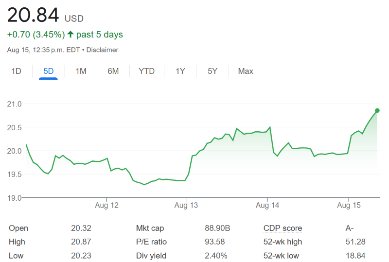 You are currently viewing Intel Dumps It’s Arm Shares; Here Come The Conjectures