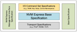 Read more about the article NVMe 2.1 Revealed At The 2024 Flash Memory Summit