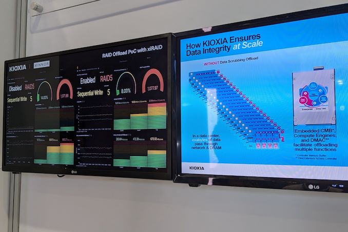 Read more about the article Kioxia Demonstrates RAID Offload Scheme for NVMe Drives