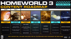 Read more about the article Homeworld 3 May Get More Interesting In November