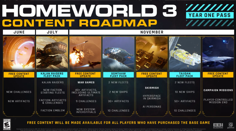 You are currently viewing Homeworld 3 May Get More Interesting In November