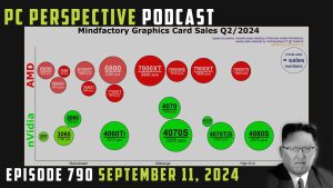 Read more about the article Podcast #790 – AMD’s New GPU Strategy, Sony PS5 Pro, Intel Z890 Leak, In-Car Infotainment Ads, Audible AI, 12″ Concrete + MORE!