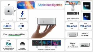 Read more about the article Apple releases new M4 Mac mini announcement video