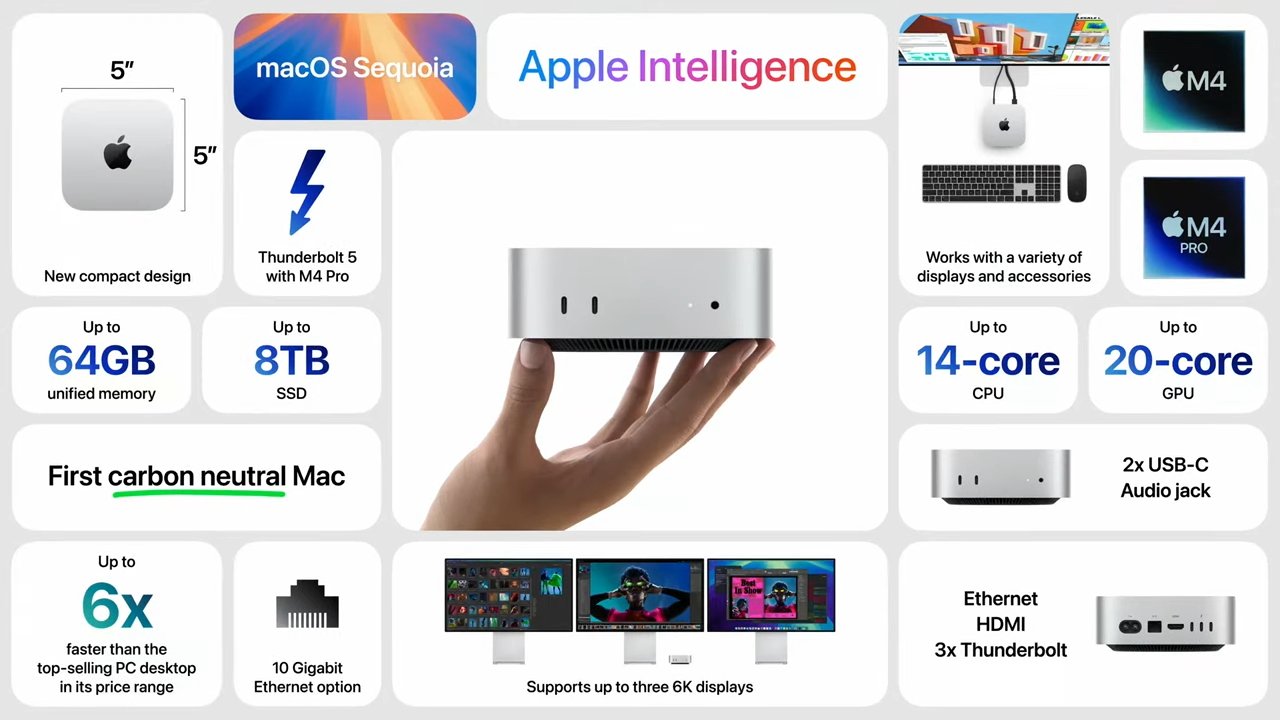 You are currently viewing Apple releases new M4 Mac mini announcement video