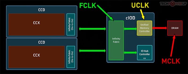 You are currently viewing A Deep Dive Into Zen 5 DDR5 Frequency Scaling