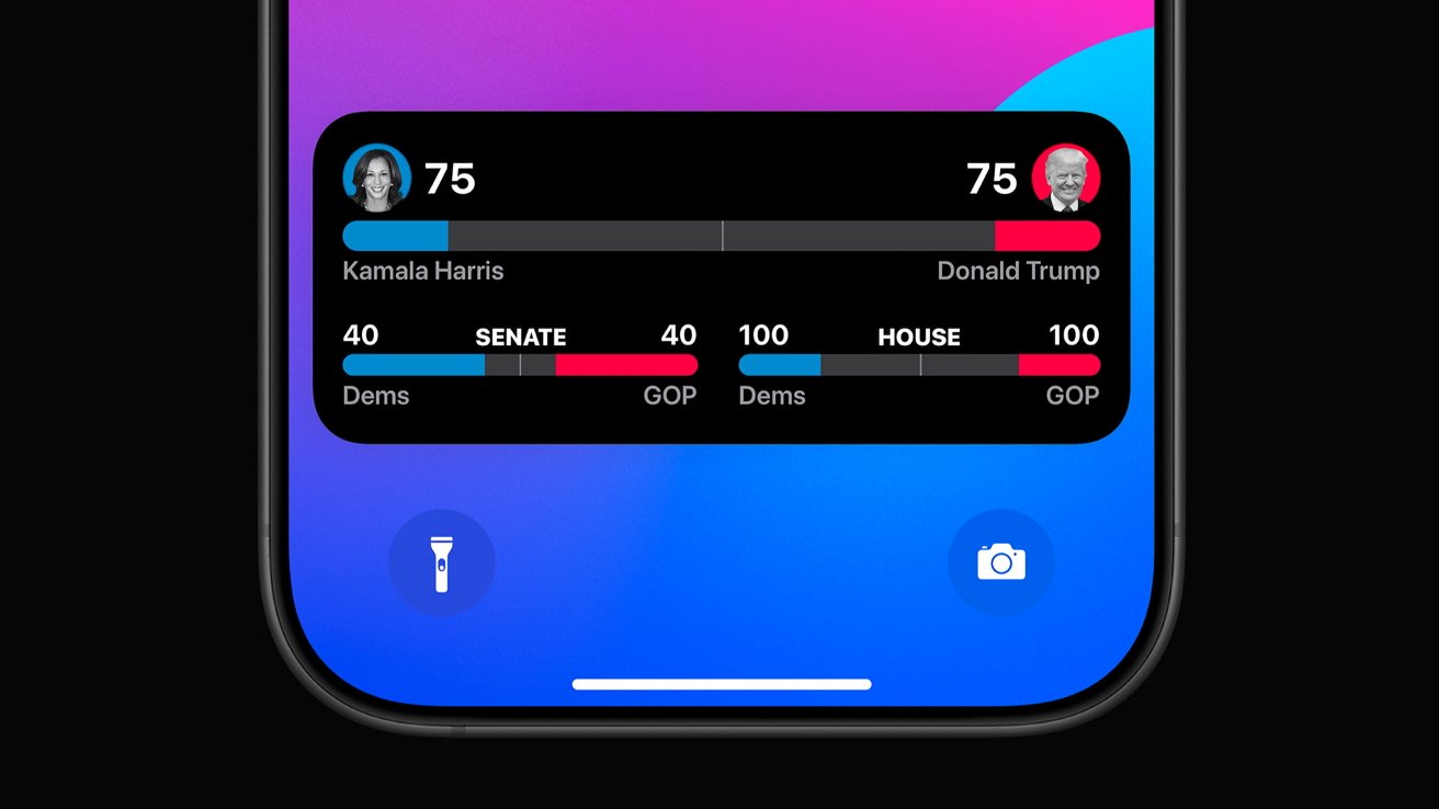 You are currently viewing Apple News will use Live Activities to track election results live on iPhone