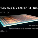 The AMD Ryzen 7 9800X3D Shows Love For Gamers, Not Workers