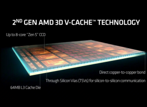 Read more about the article The AMD Ryzen 7 9800X3D Shows Love For Gamers, Not Workers