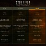 S.T.A.L.K.E.R. 2: Heart of Chornobyl Wants All The Hardware