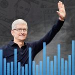 Apple Earnings: What matters most for AAPL shares next week