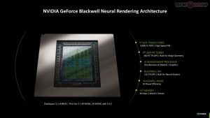 Read more about the article Dive Into The NVIDIA GeForce RTX 50 Series