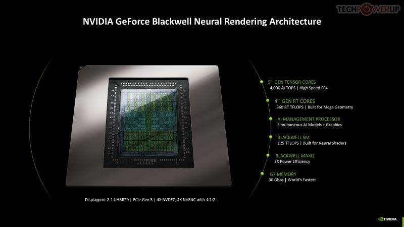 You are currently viewing Dive Into The NVIDIA GeForce RTX 50 Series