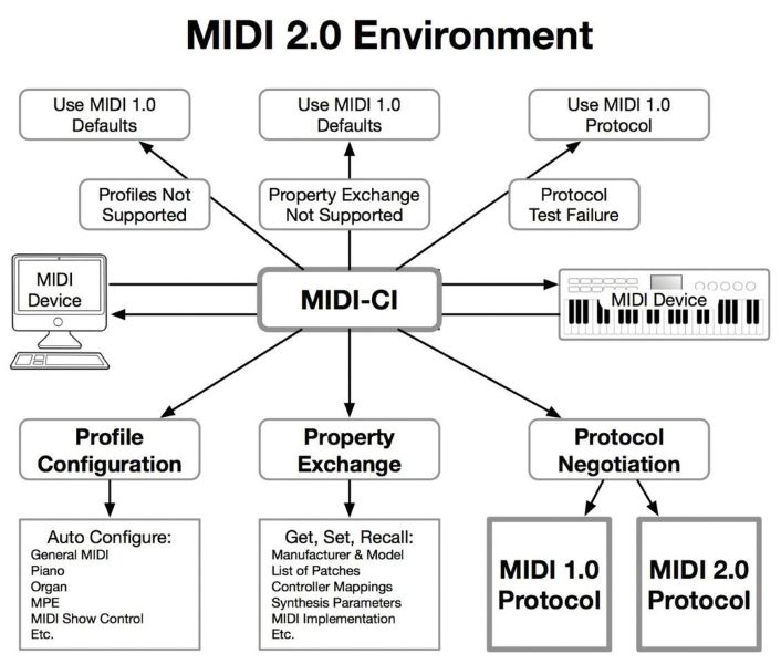 You are currently viewing Windows MIDI Services With Full MIDI 2.0 Support Coming Soon