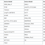 500K Infected Android Devices Freed Of BadBox