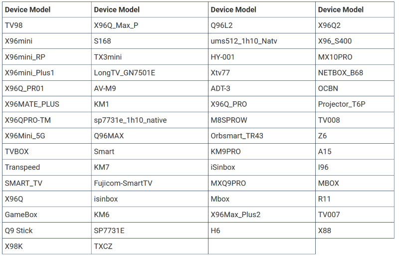 You are currently viewing 500K Infected Android Devices Freed Of BadBox